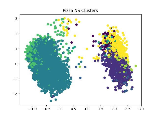Pizza Data Model