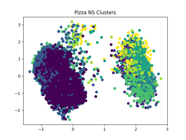Pizza Data New Seed Model