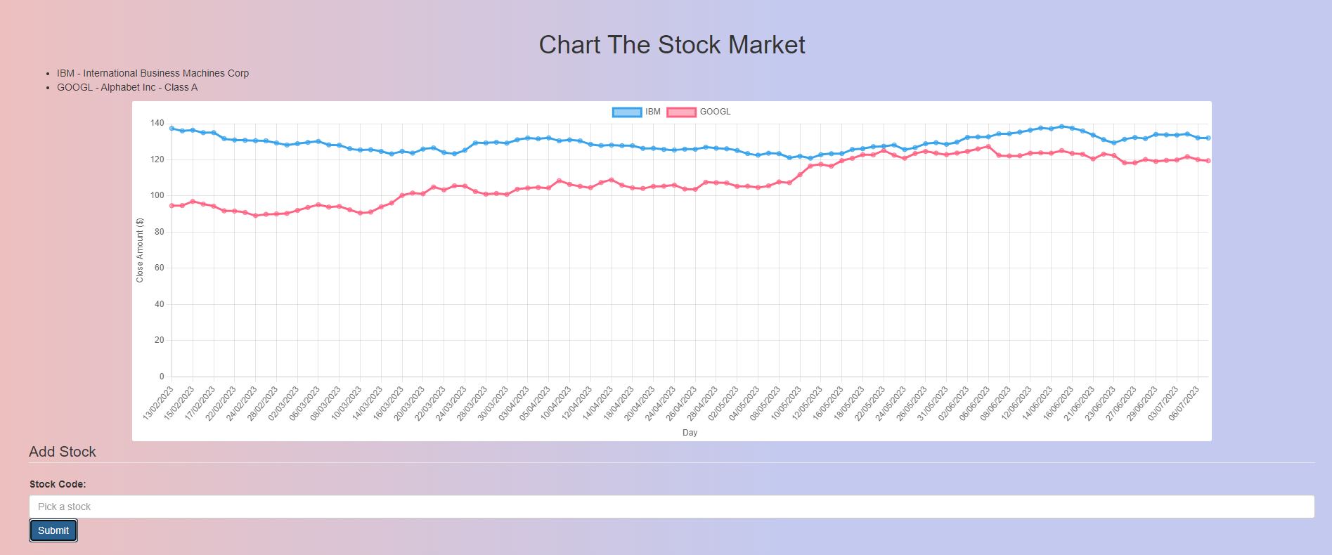 Chart the Stock Market